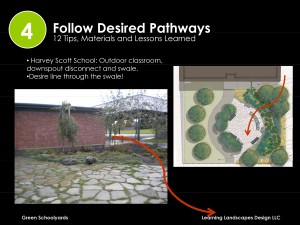 Microsoft PowerPoint - Learning Landscapes_Green_Schoolyards.ppt